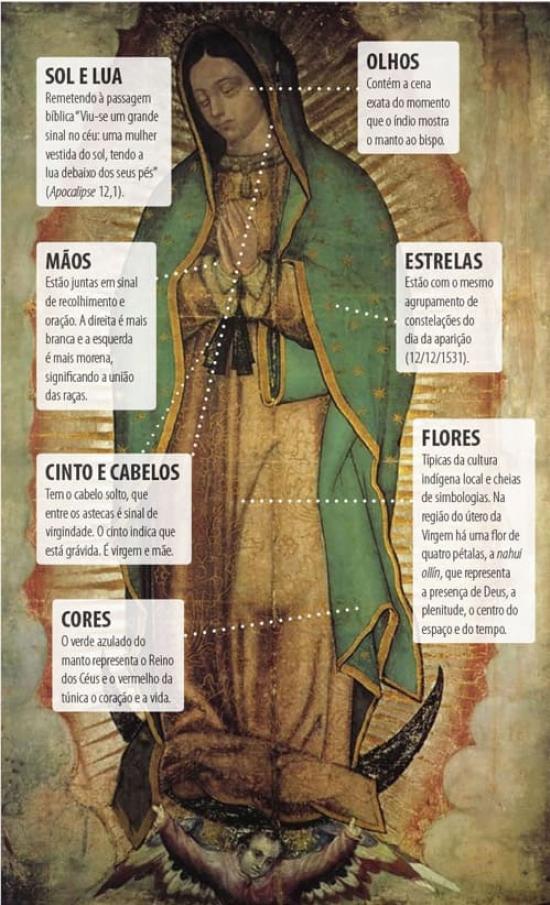 México - Curiosidades